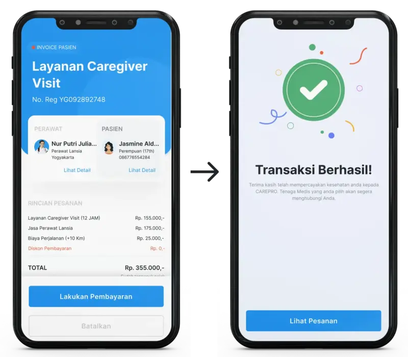 Alur 5 Pemesanan Caregiver Visit di Carepro ID