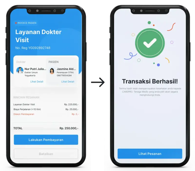 Alur 5 Pemesanan Dokter Visit di Carepro ID