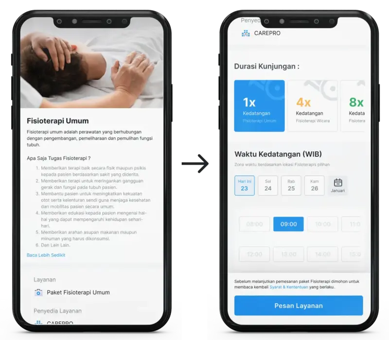 Alur 4 Pemesanan Fisioterapi di Carepro ID